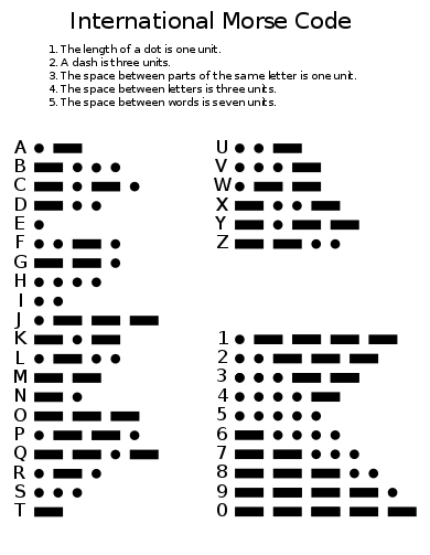 Chart of the Morse code 26 letters and 10 numerals