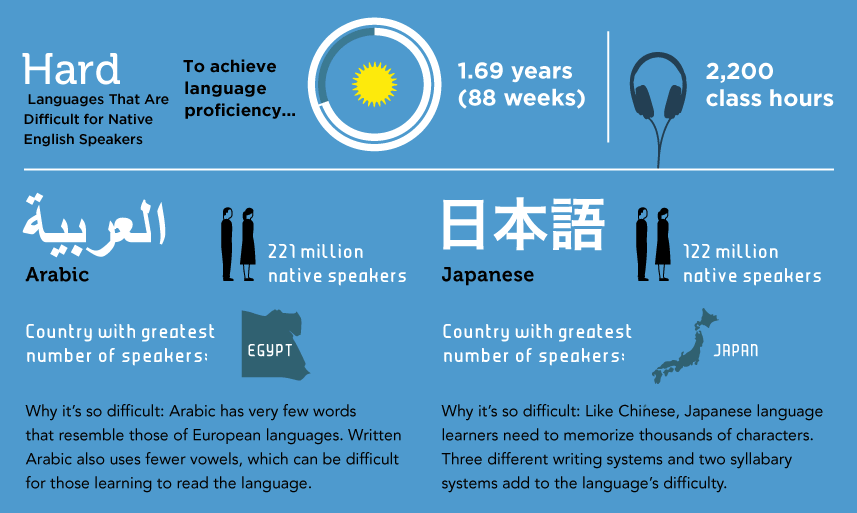 日本語の難易度