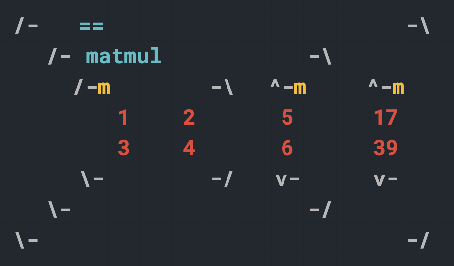 Recto — a truly 2D language