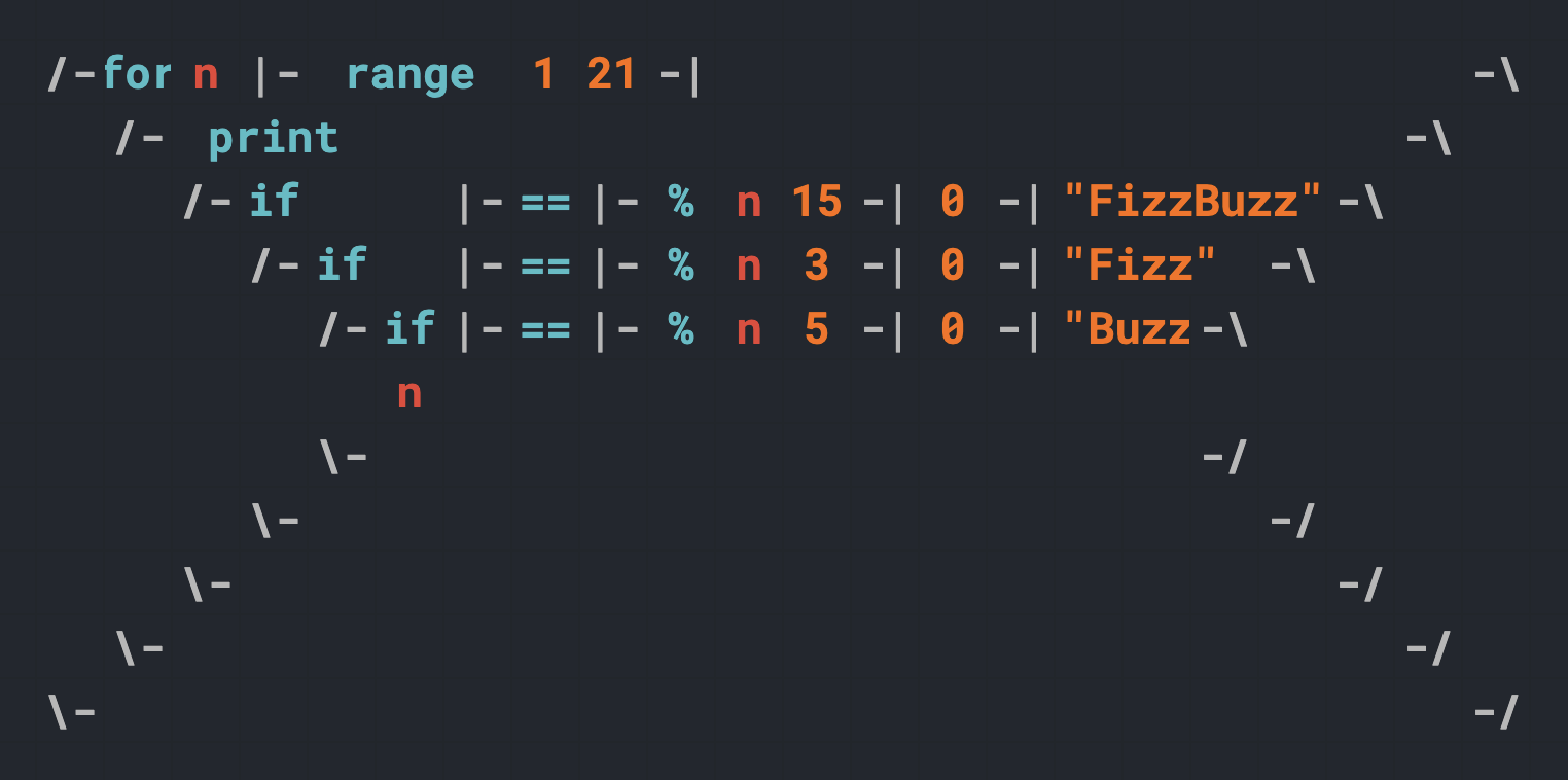 FizzBuzz in Recto